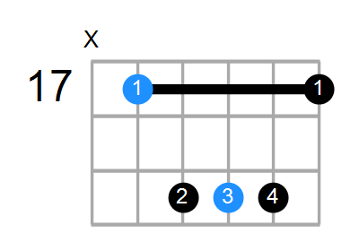 D Chord
